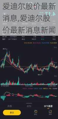 爱迪尔股价最新消息,爱迪尔股价最新消息新闻