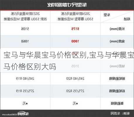 宝马与华晨宝马价格区别,宝马与华晨宝马价格区别大吗