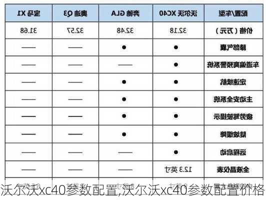 沃尔沃xc40参数配置,沃尔沃xc40参数配置价格