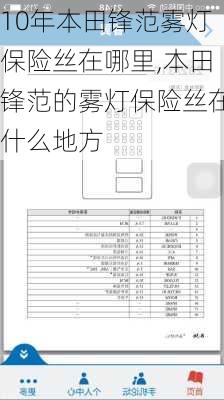 10年本田锋范雾灯保险丝在哪里,本田锋范的雾灯保险丝在什么地方