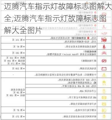 迈腾汽车指示灯故障标志图解大全,迈腾汽车指示灯故障标志图解大全图片