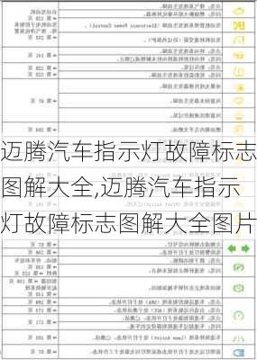 迈腾汽车指示灯故障标志图解大全,迈腾汽车指示灯故障标志图解大全图片