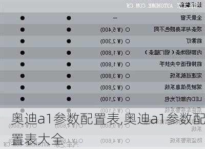 奥迪a1参数配置表,奥迪a1参数配置表大全
