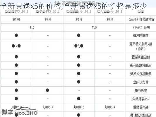 全新景逸x5的价格,全新景逸x5的价格是多少