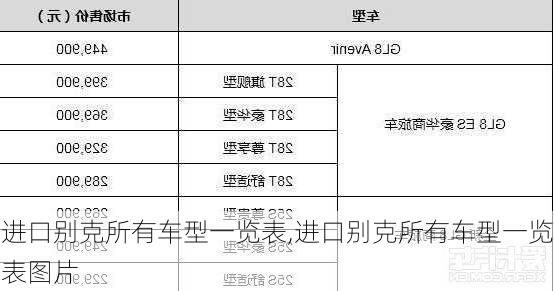 进口别克所有车型一览表,进口别克所有车型一览表图片