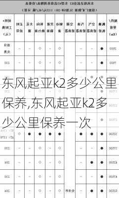 东风起亚k2多少公里保养,东风起亚k2多少公里保养一次