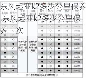 东风起亚k2多少公里保养,东风起亚k2多少公里保养一次