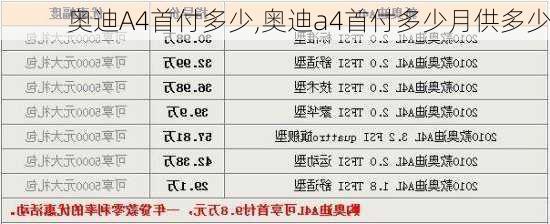 奥迪A4首付多少,奥迪a4首付多少月供多少