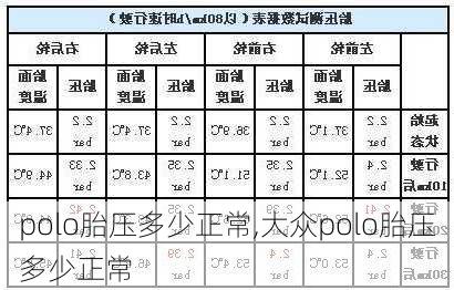 polo胎压多少正常,大众polo胎压多少正常