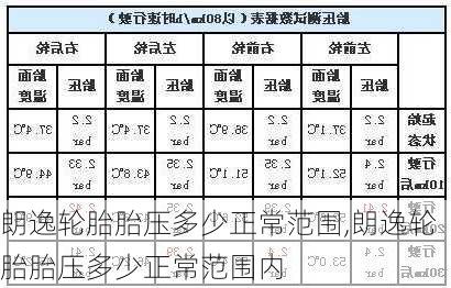 朗逸轮胎胎压多少正常范围,朗逸轮胎胎压多少正常范围内