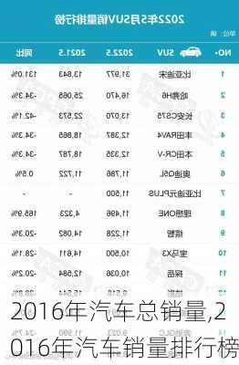 2016年汽车总销量,2016年汽车销量排行榜