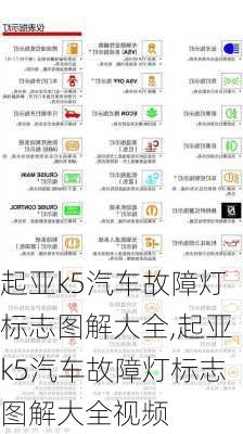 起亚k5汽车故障灯标志图解大全,起亚k5汽车故障灯标志图解大全视频