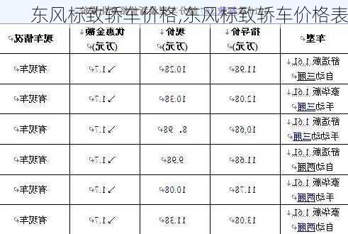 东风标致轿车价格,东风标致轿车价格表