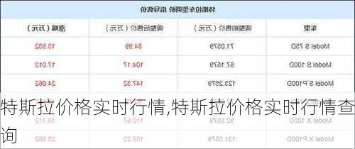 特斯拉价格实时行情,特斯拉价格实时行情查询