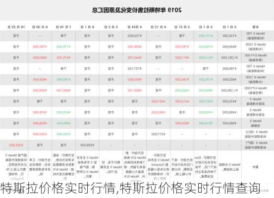 特斯拉价格实时行情,特斯拉价格实时行情查询