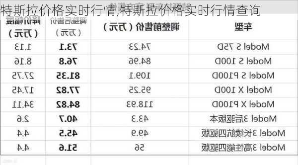 特斯拉价格实时行情,特斯拉价格实时行情查询