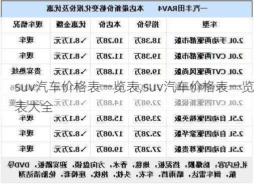 suv汽车价格表一览表,suv汽车价格表一览表大全