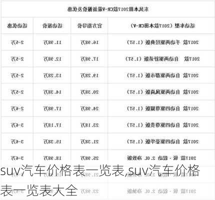 suv汽车价格表一览表,suv汽车价格表一览表大全