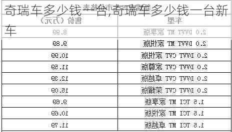 奇瑞车多少钱一台,奇瑞车多少钱一台新车