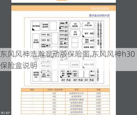 东风风神浩瀚混动版保险图,东风风神h30保险盒说明