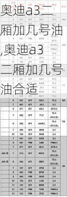 奥迪a3二厢加几号油,奥迪a3二厢加几号油合适