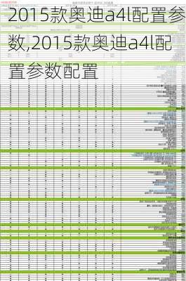 2015款奥迪a4l配置参数,2015款奥迪a4l配置参数配置