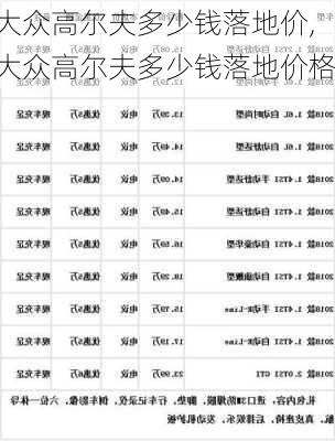 大众高尔夫多少钱落地价,大众高尔夫多少钱落地价格