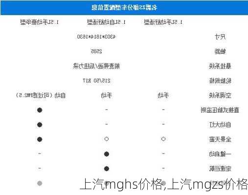 上汽mghs价格,上汽mgzs价格