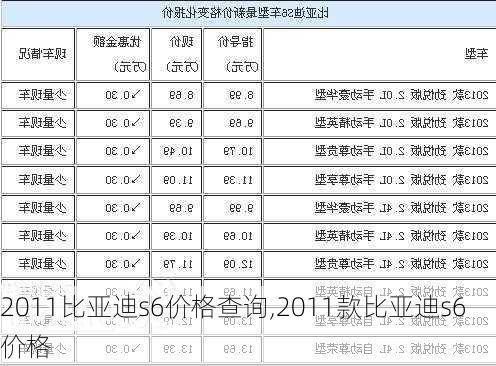 2011比亚迪s6价格查询,2011款比亚迪s6价格