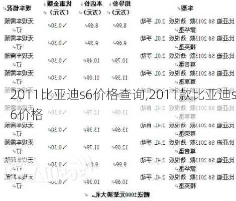 2011比亚迪s6价格查询,2011款比亚迪s6价格