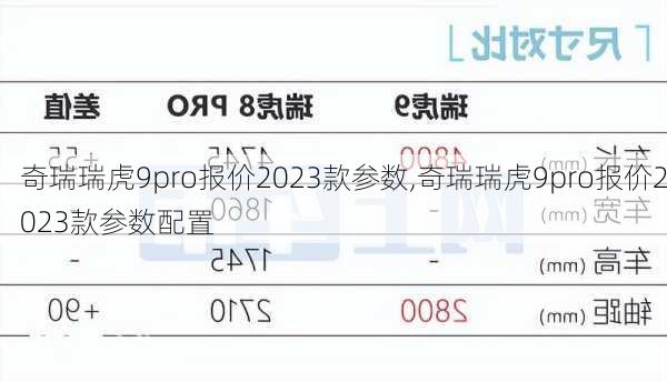 奇瑞瑞虎9pro报价2023款参数,奇瑞瑞虎9pro报价2023款参数配置