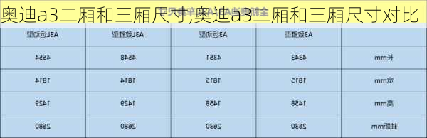 奥迪a3二厢和三厢尺寸,奥迪a3二厢和三厢尺寸对比