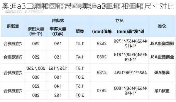 奥迪a3二厢和三厢尺寸,奥迪a3二厢和三厢尺寸对比