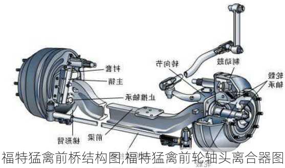 福特猛禽前桥结构图,福特猛禽前轮轴头离合器图