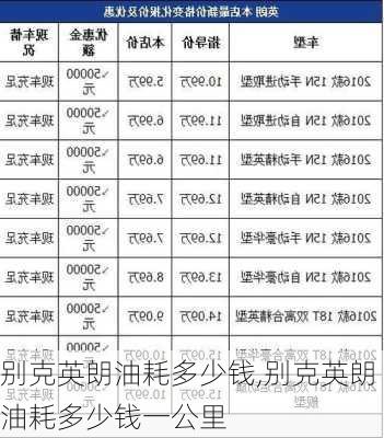 别克英朗油耗多少钱,别克英朗油耗多少钱一公里