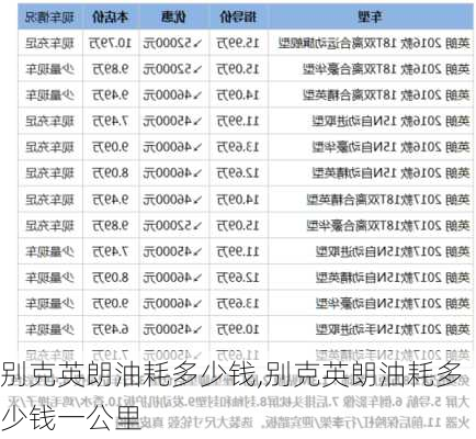 别克英朗油耗多少钱,别克英朗油耗多少钱一公里