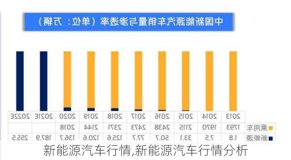 新能源汽车行情,新能源汽车行情分析