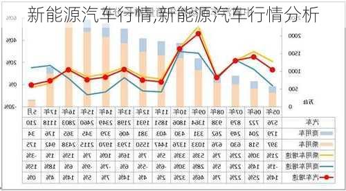 新能源汽车行情,新能源汽车行情分析