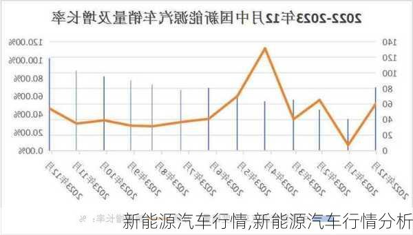 新能源汽车行情,新能源汽车行情分析