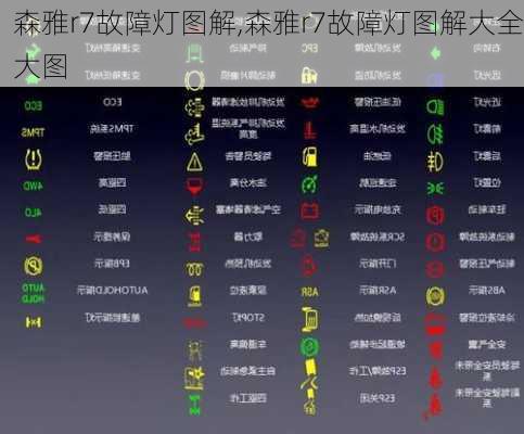 森雅r7故障灯图解,森雅r7故障灯图解大全大图