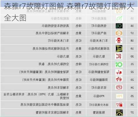 森雅r7故障灯图解,森雅r7故障灯图解大全大图