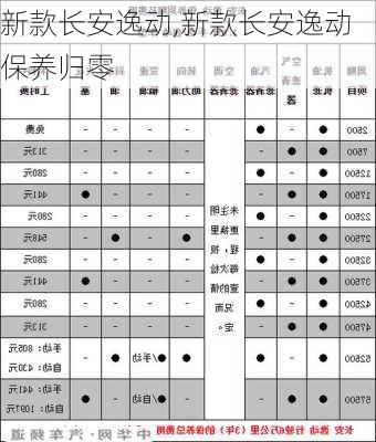 新款长安逸动,新款长安逸动保养归零