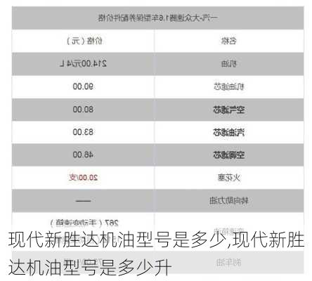 现代新胜达机油型号是多少,现代新胜达机油型号是多少升