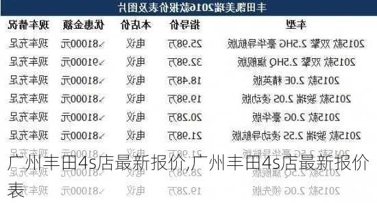 广州丰田4s店最新报价,广州丰田4s店最新报价表