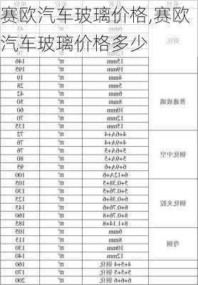 赛欧汽车玻璃价格,赛欧汽车玻璃价格多少