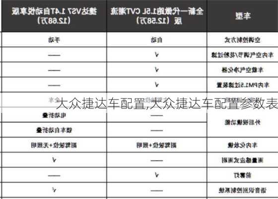 大众捷达车配置,大众捷达车配置参数表