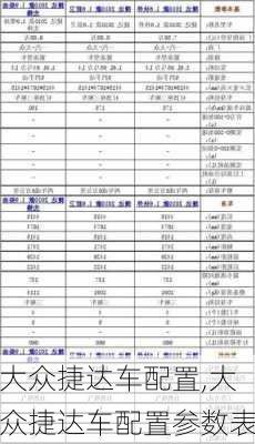 大众捷达车配置,大众捷达车配置参数表