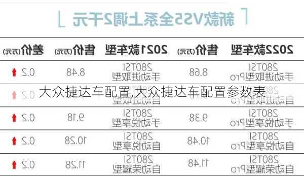 大众捷达车配置,大众捷达车配置参数表