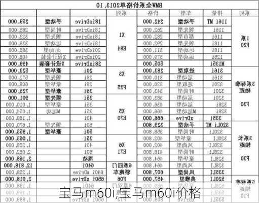 宝马m60i,宝马m60i价格