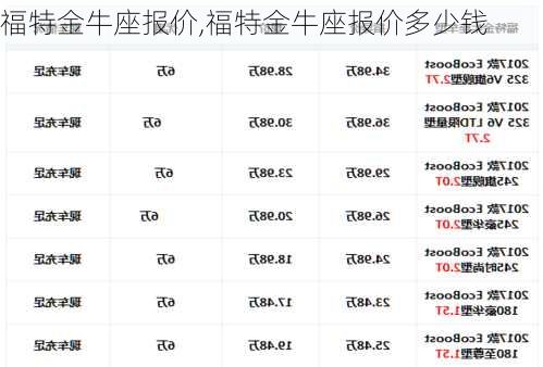 福特金牛座报价,福特金牛座报价多少钱